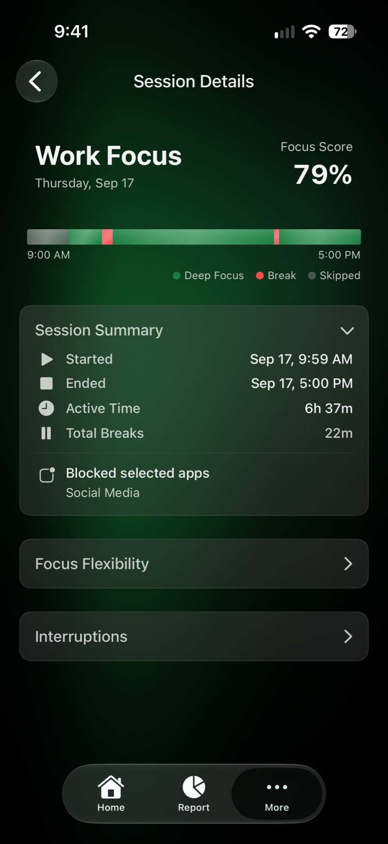 Session details for Work Focus on Thursday: 79 percent focus score, a timeline of deep focus and breaks from 9 AM to 5 PM, and a session summary.
